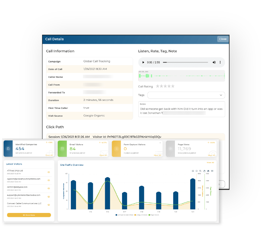 Done-For-You Prospect Detective Analytics Dashboard